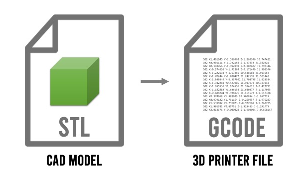 how to convert STL file to G-code