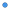 f2