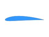 naca-0