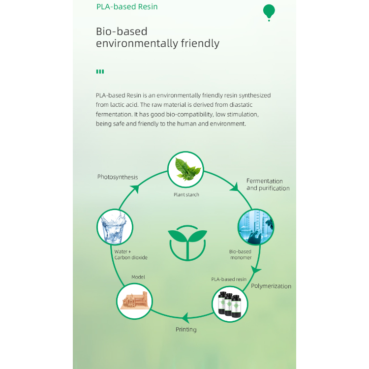 PLAbased UV Curable Resin Creality Cloud