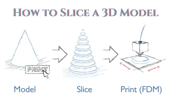 スライス3Dモデル