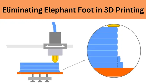 Blog title: Mastering the Art of Eliminating Elephant Foot in 3D Printing