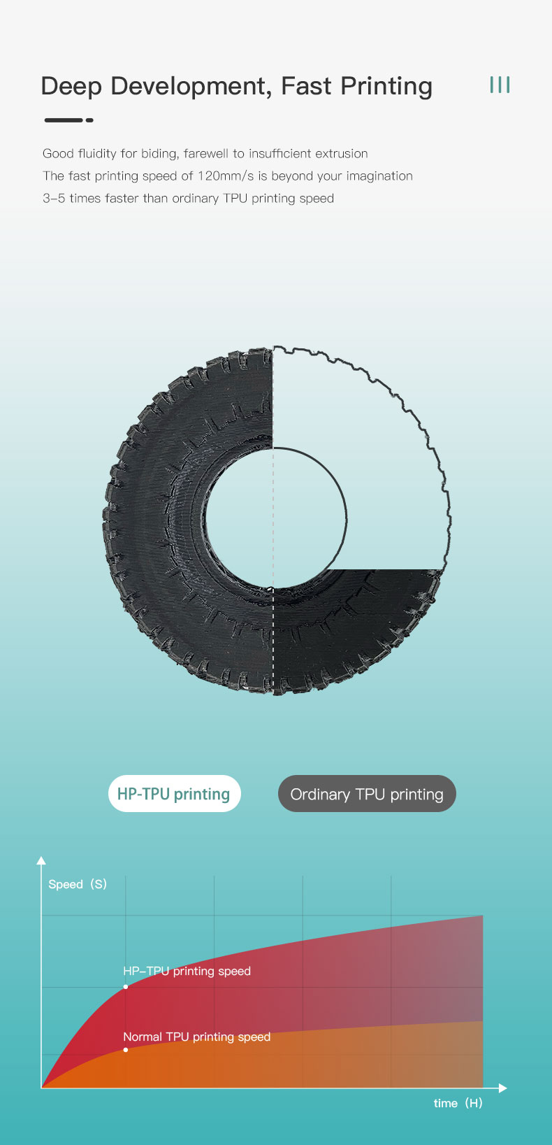 HP-TPU FDM 3D Printing Filament 1.75mm 1kg