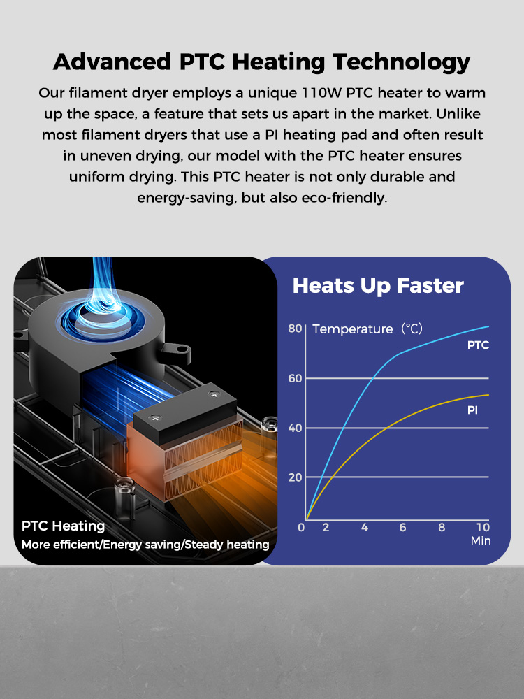 Title 13, Creality Space π Filament Dryer Box Efficent dr...