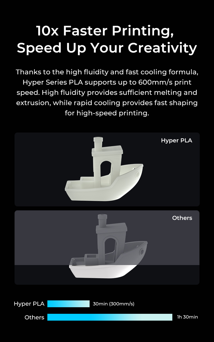 Creality Hyper PLA Filament 1.75mm 1KG High Speed for K1 Max 3D Printer  Filament PLA Faster Cooling Better Fluidity