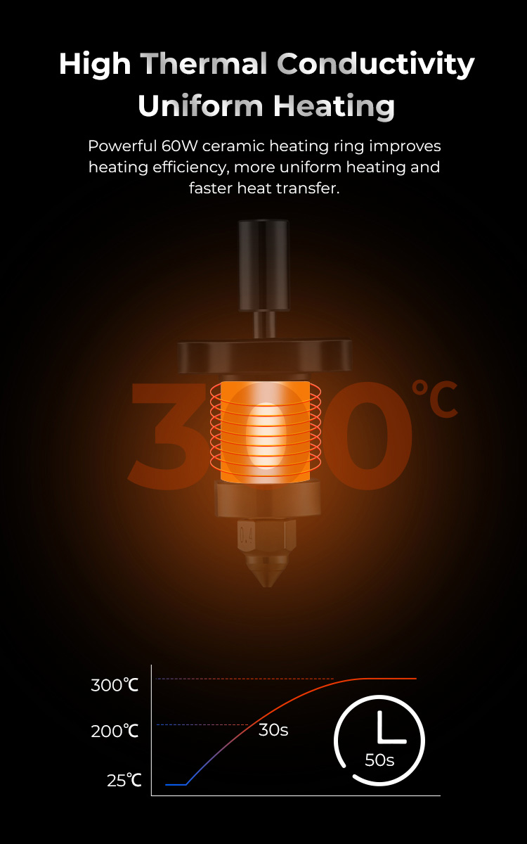  Official Creality K1 Max Ceramic Heating Block Hotend Kit,60W  Fast Heating, High-Speed Printing,High Thermal Conductivity,High  Temperature Resistance to 300°C,Compatible with K1/K1 Max 3D Printer :  Industrial & Scientific