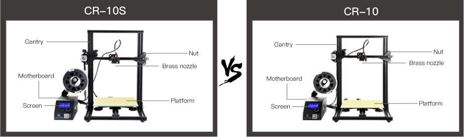 Cr 10 Vs Cr 10s Vs Cr 10 V2 Creality 3d