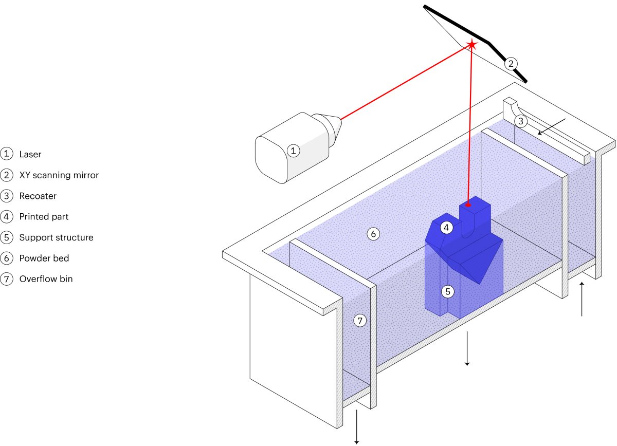 3d printing principle basic introduction