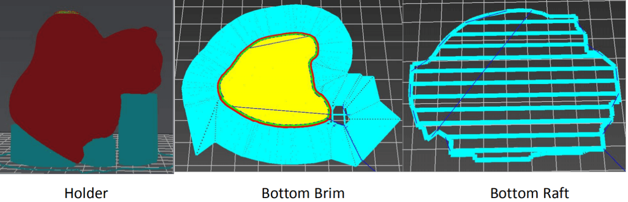 3D Printing Brim Vs Raft  : Raft Is A Thick Layer That Is Printed At The Bottom Of Your Object To Help Keep It Secure.