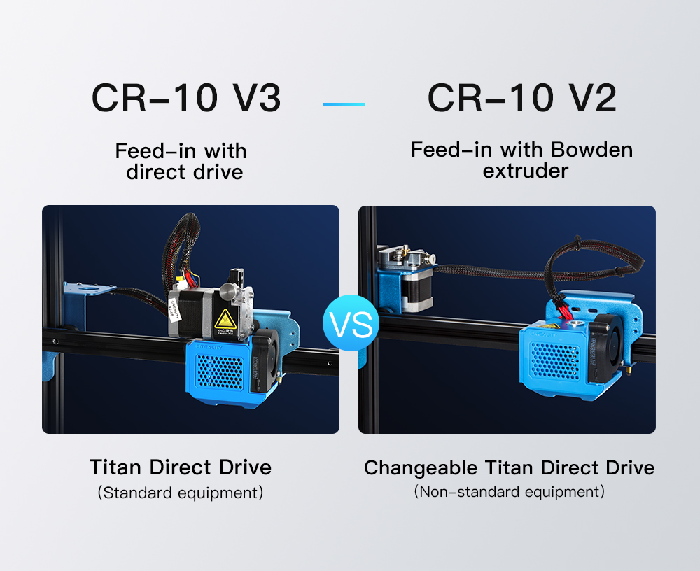 Creality CR-10 V3 3D Printer