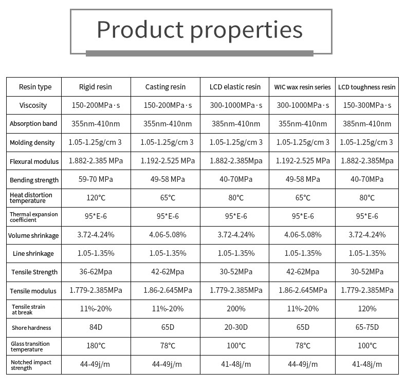 LCD/DLP Common Photosensitive Resin