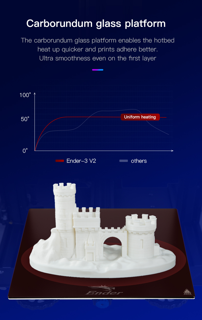 Creality Ender-3 V2 3d yazıcı