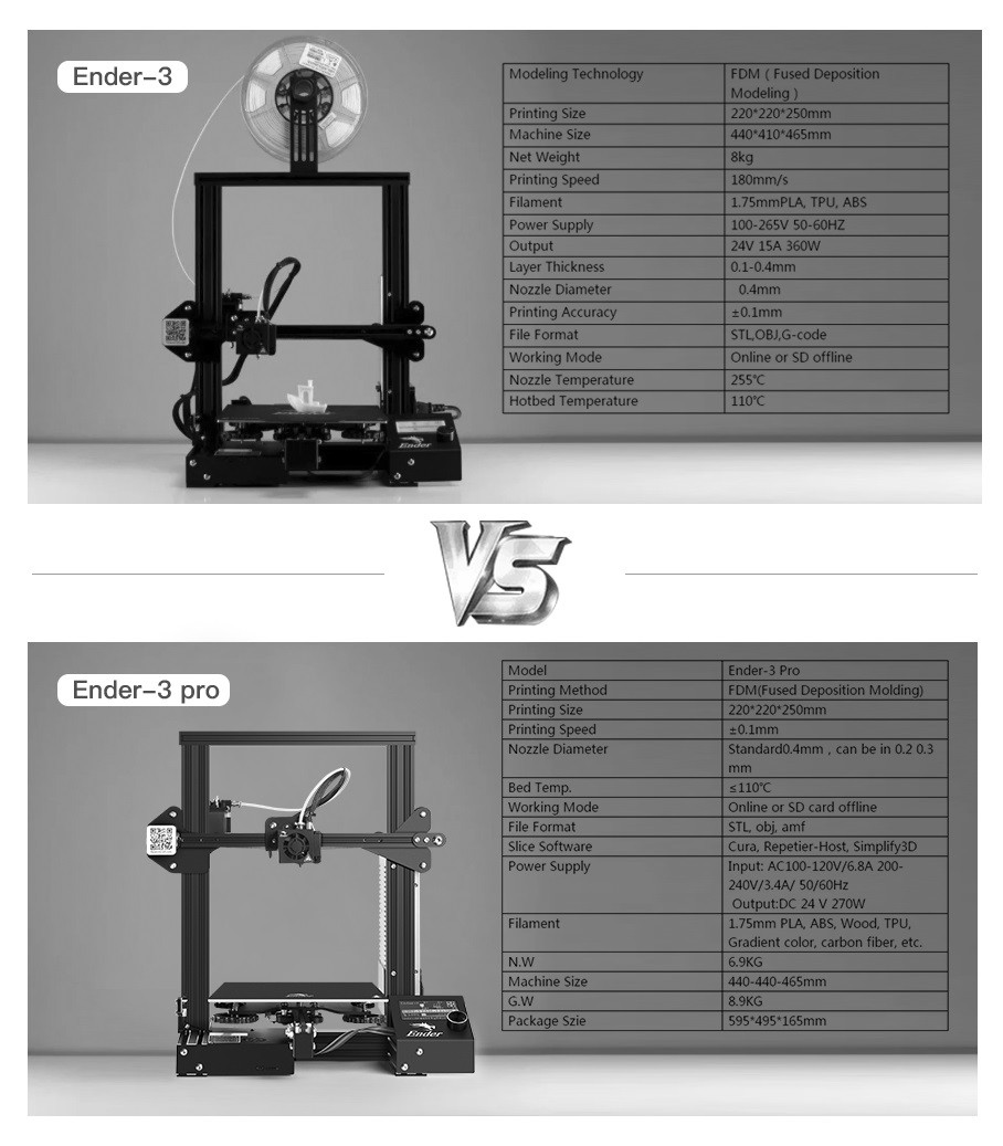 Ender 3 Vs Ender 3 Pro Creality 3d