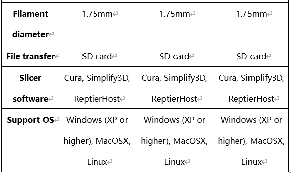 creality cr-10 3d printer