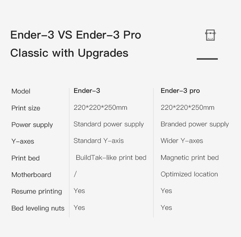 Creality Ender-3 Pro 3d printer