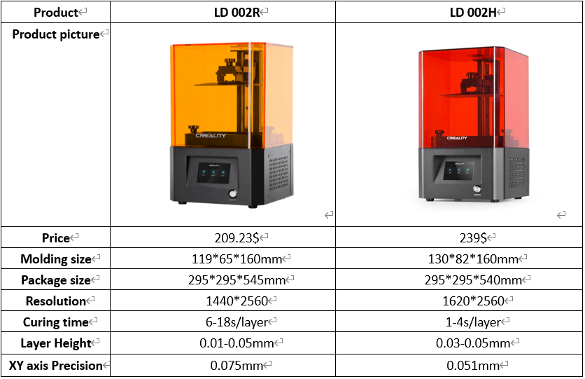 Creality LD-002H and Creality LD-002R resin LD002H 3Dprinting LD002R